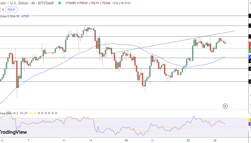 Bitcoin Price Chart