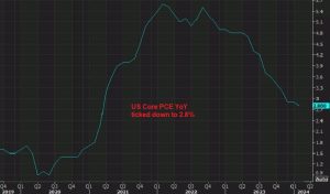 US Core PCE YoY
