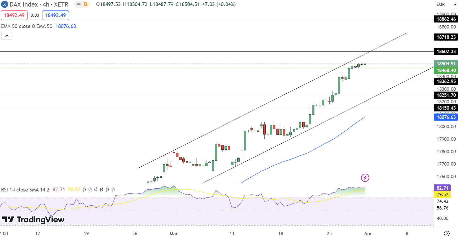 DAX Price Chart - Source: TradingView