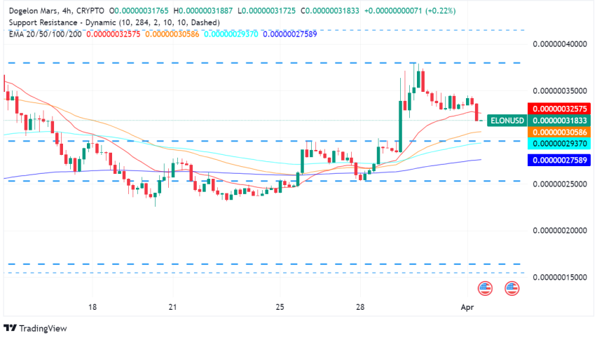 Memecoins: The Annoying Trend with a Silver Lining?
