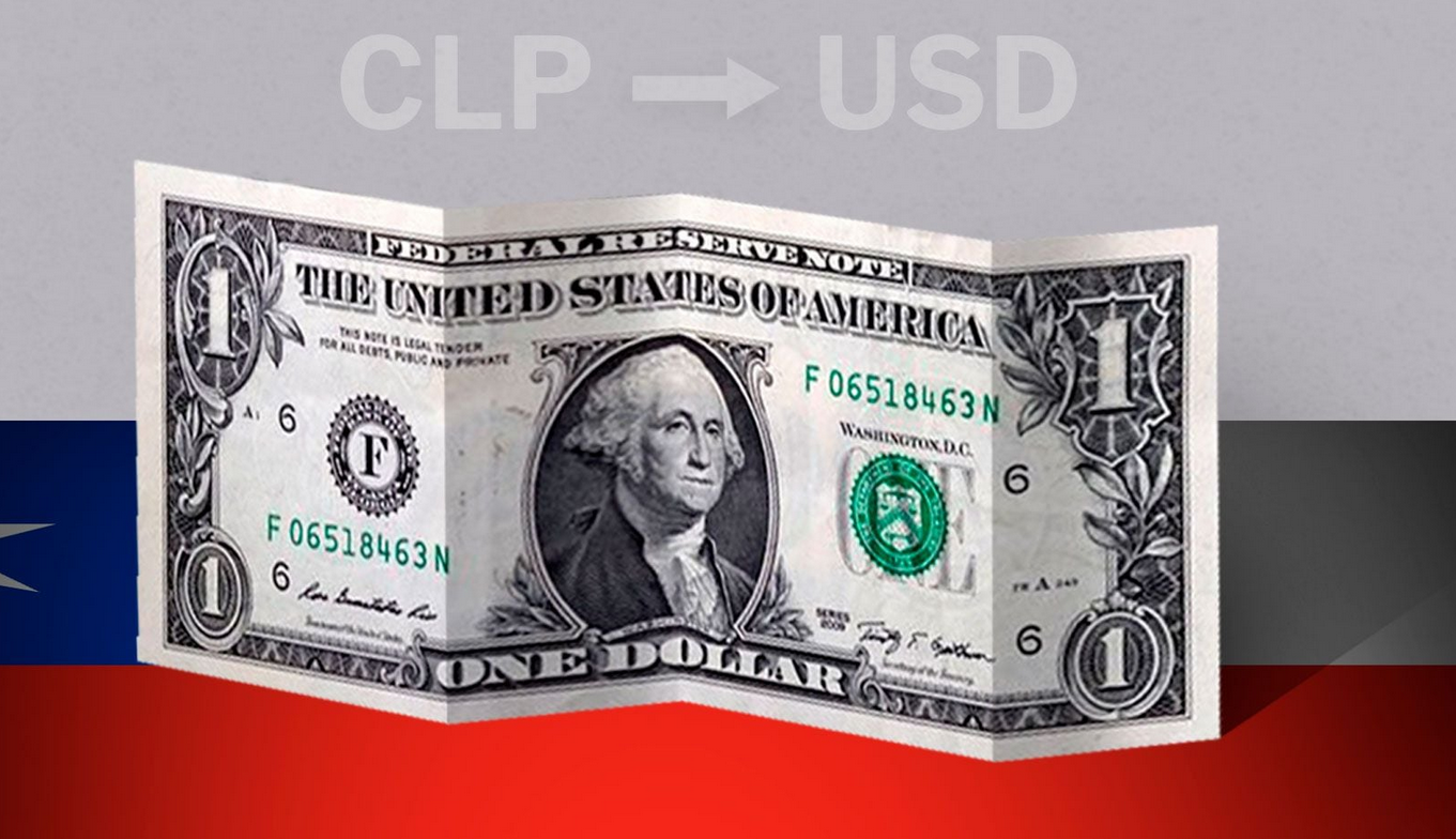 USDCLP Chilean peso loses ground against us dollar