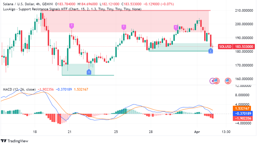 Solana (SOL) Price Stalls Despite Positive Ecosystem Growth