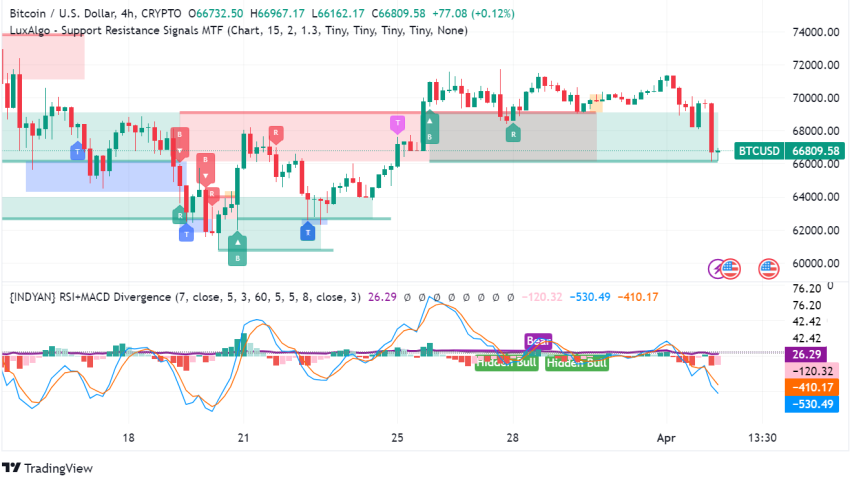 Bitcoin (BTC) Tumbles: What You Need to Know Before Trading Today