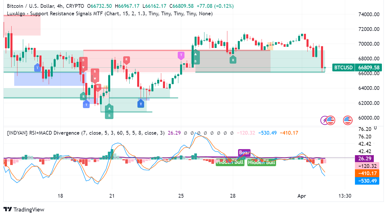 Bitcoin (BTC) Tumbles: What You Need to Know Before Trading Today
