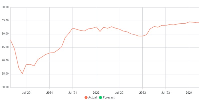 EMOE mexican business confidence