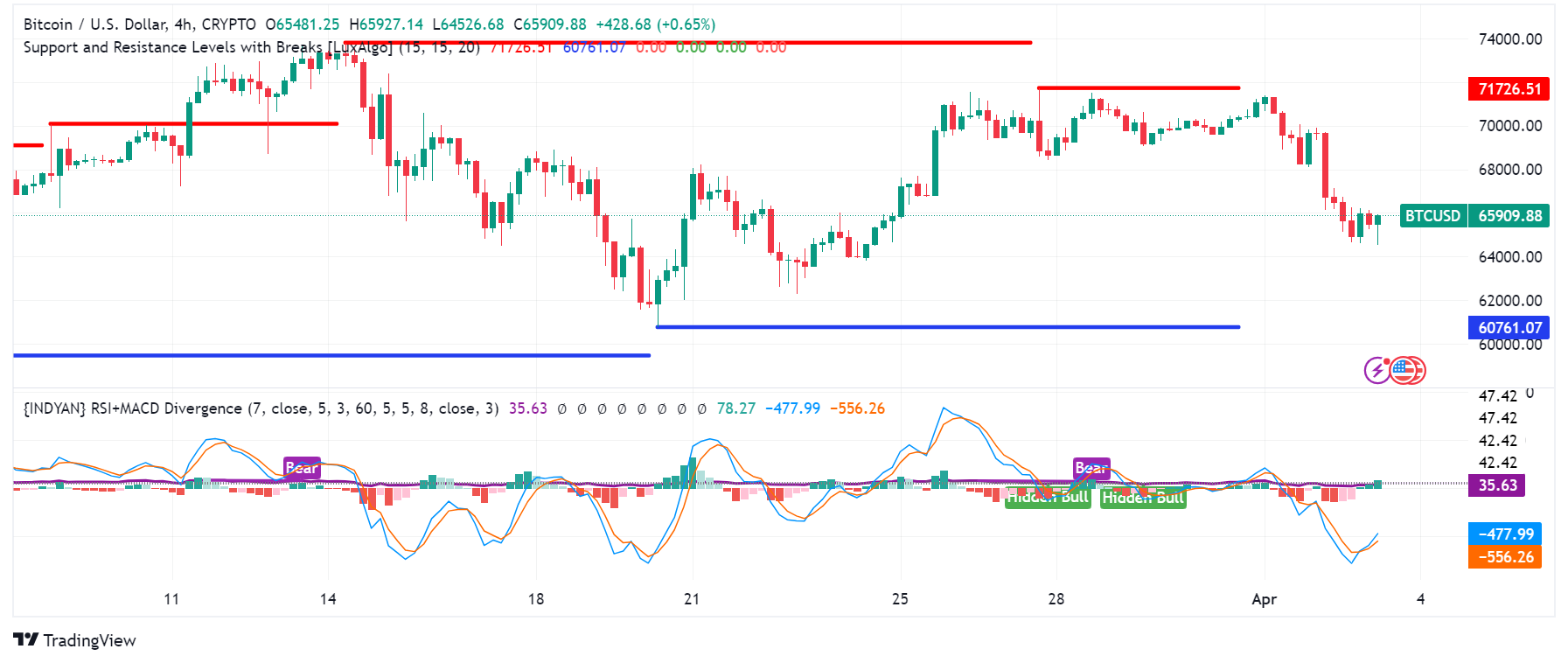 Bitcoin Tumbles: Should You Panic Sell or Hold Tight?