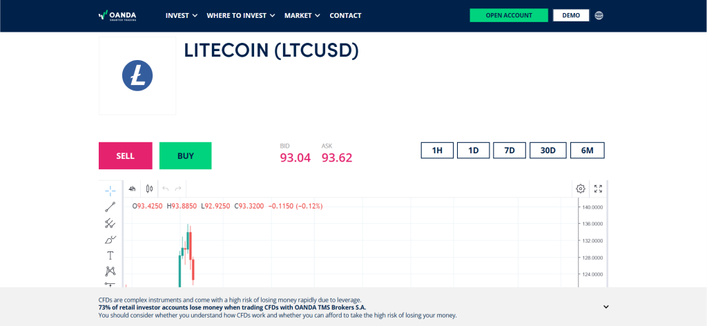 OANDA Litecoin Trading