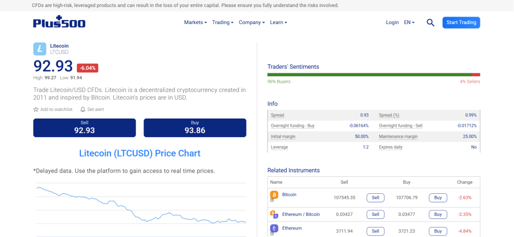 Plus500 Litecoin Trading