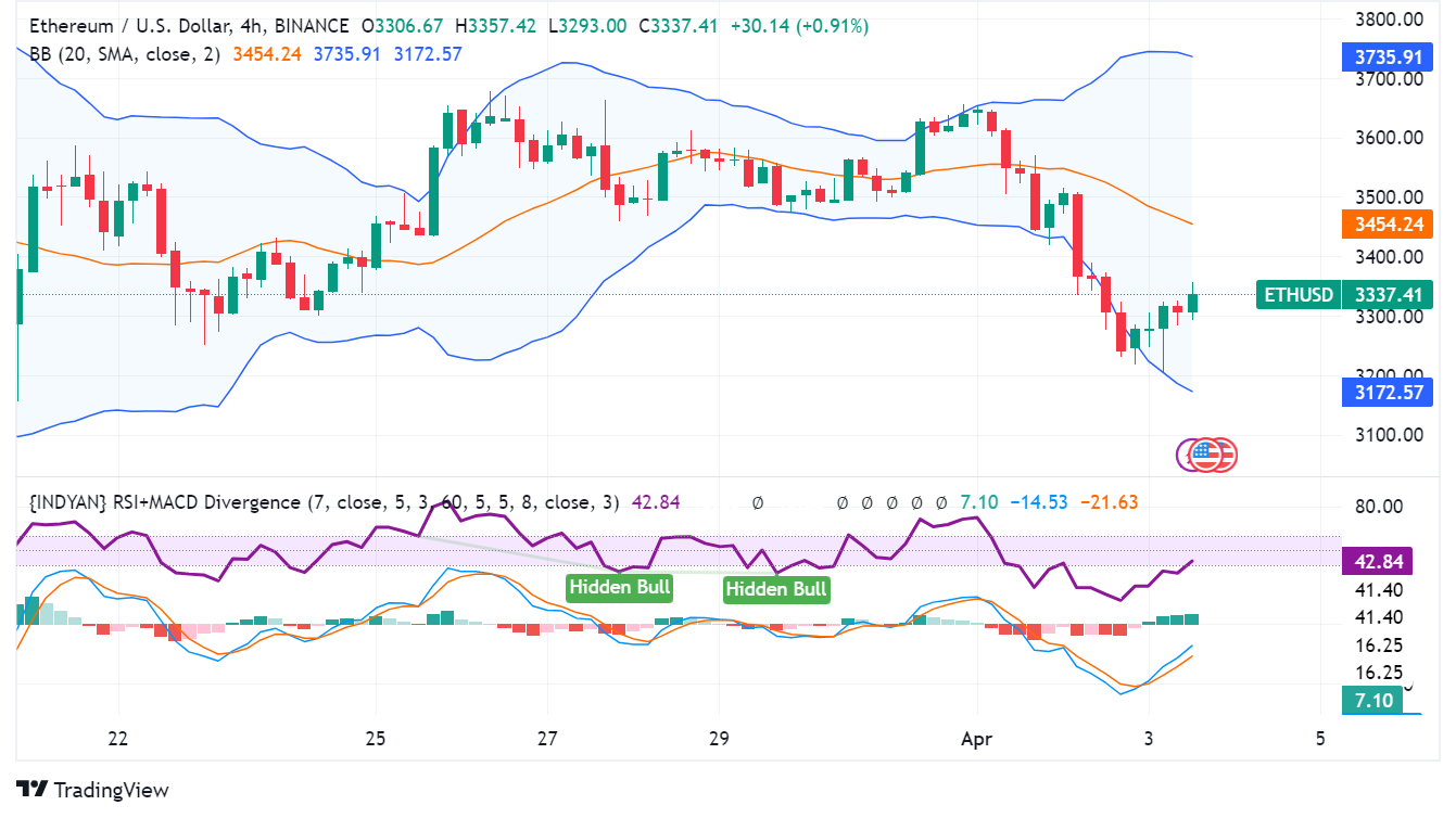 Ethereum: A Market in Flux - News You Need to Know Before Trading Today