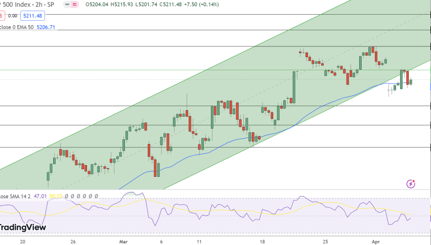 SPX Price Chart - Source: Tradingview