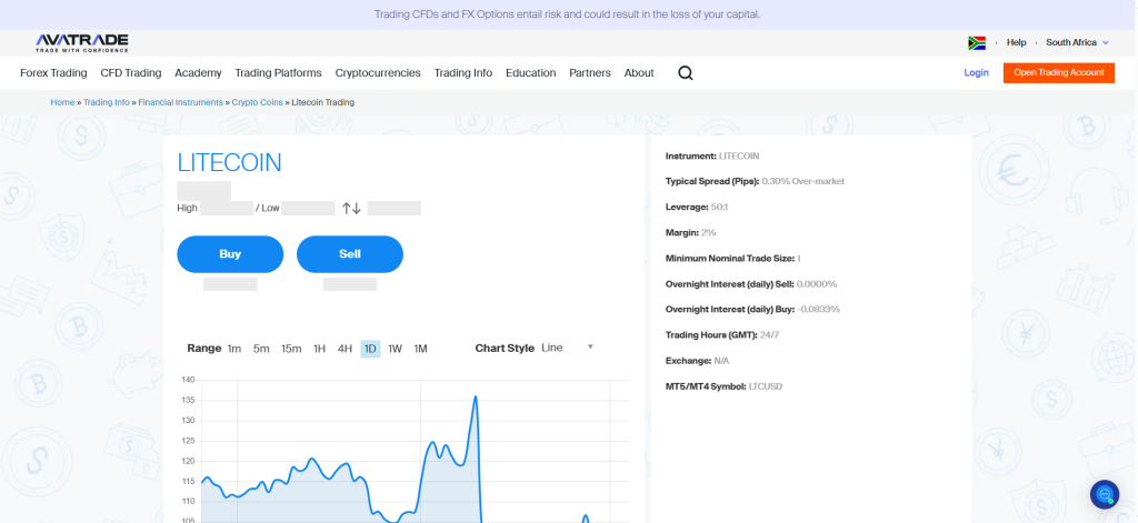 AvaTrade Litecoin Trading