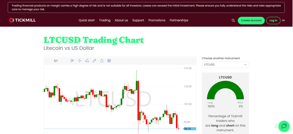 Tickmill Litecoin Trading