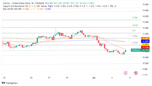 Cosmos (ATOM) Surges on Interoperability Push, Eyes $16 by Year's End