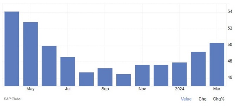 Eurozone Final Services Composite PMI