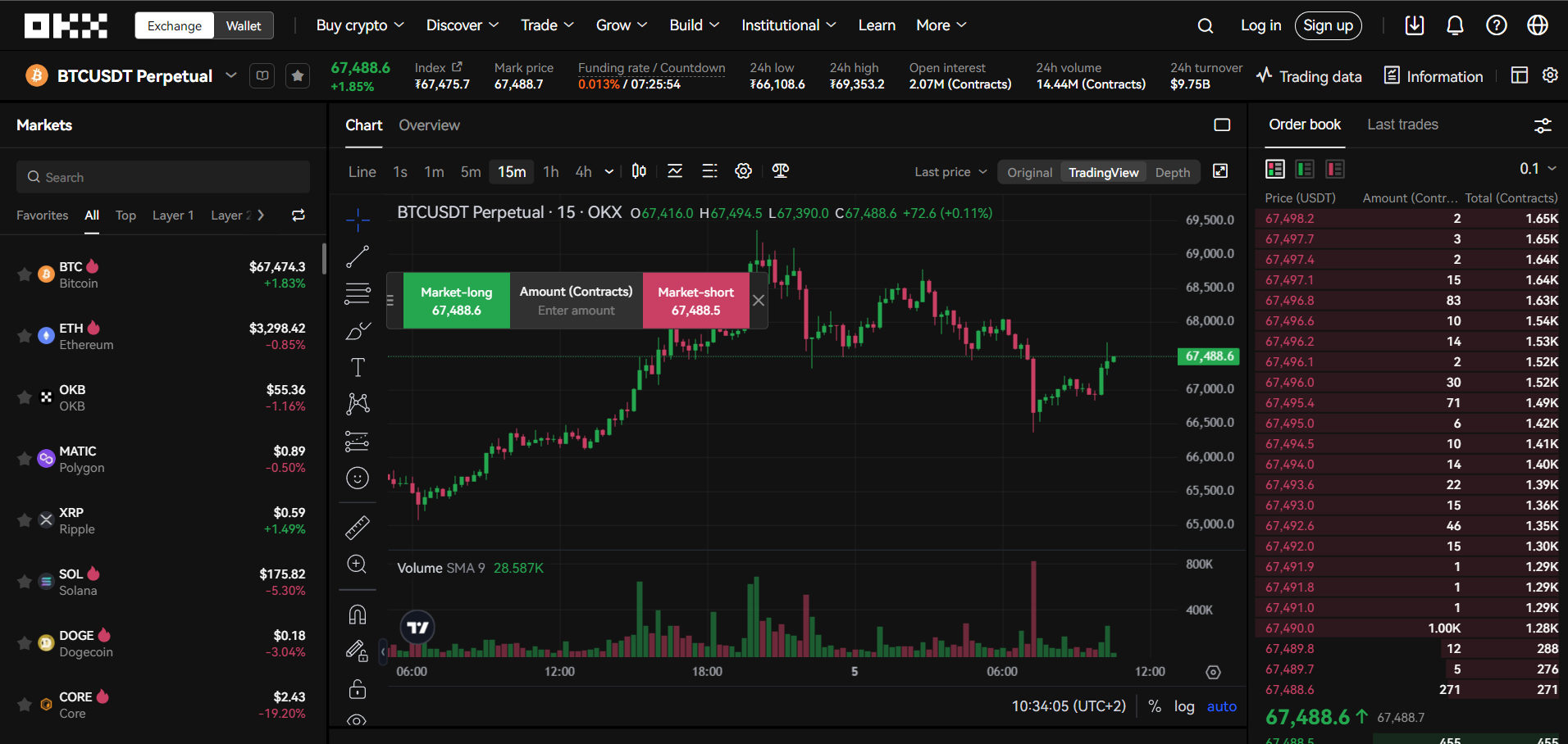 OKX Services and Features OKX Services and Features