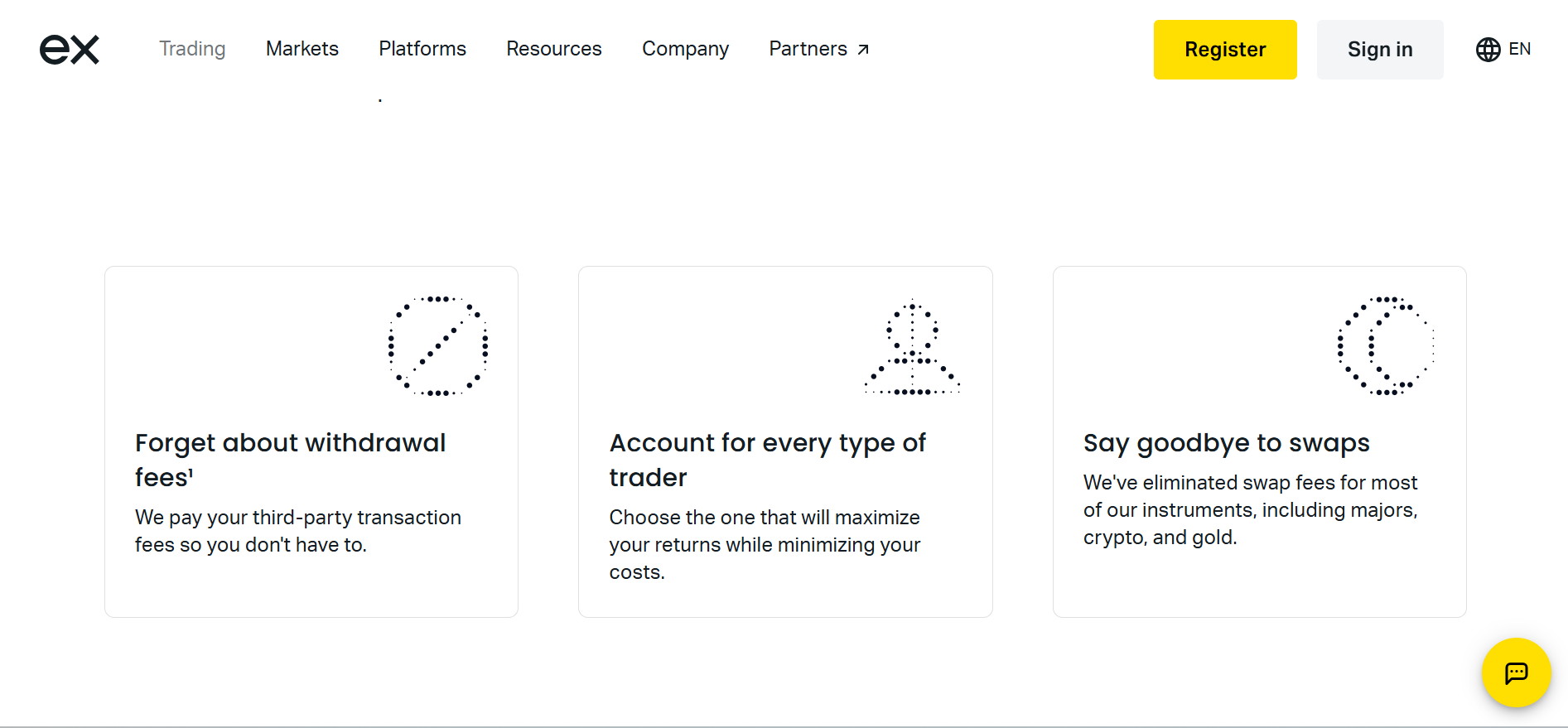 Exness Low Swap Fees Forex Brokers