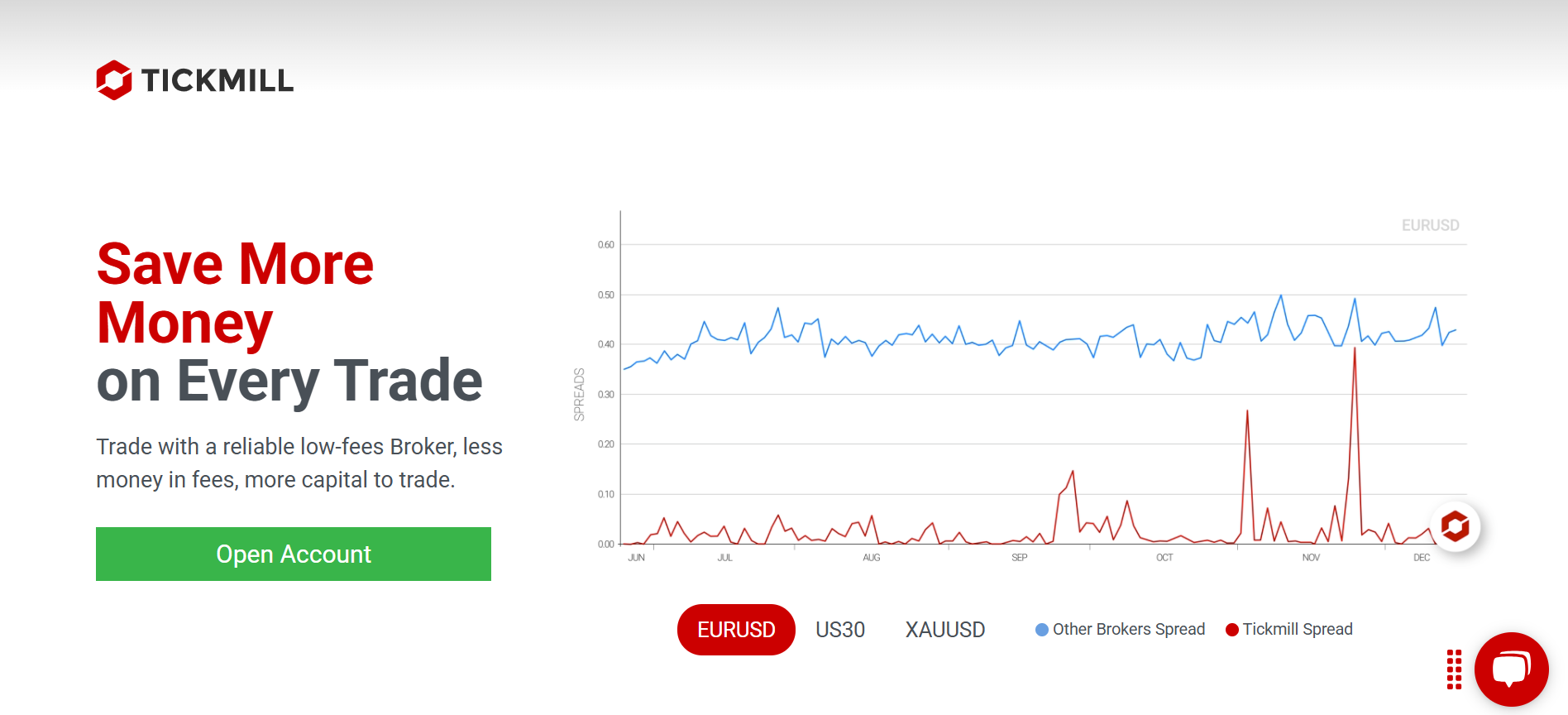 Tickmill Low Swap Fees Forex Brokers