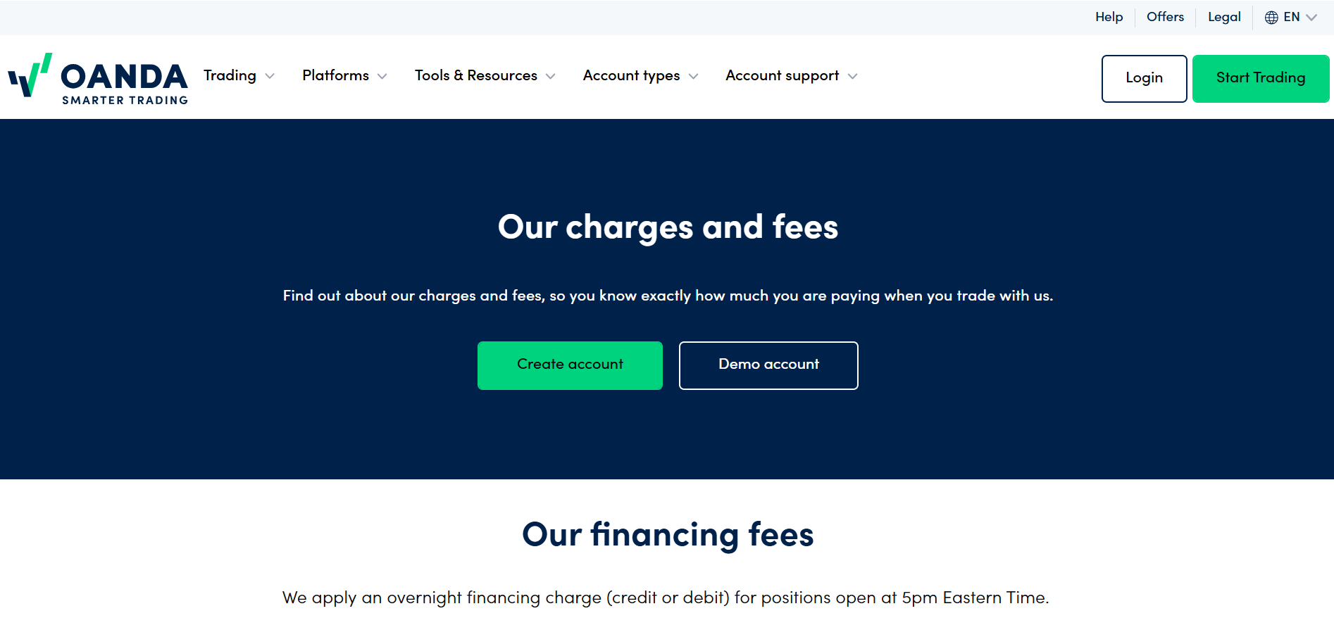 OANDA Low Swap Fees Forex Brokers