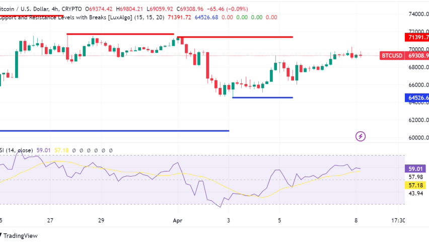 Bitcoin (BTC) This Week: A Bullish Outlook or Short Squeeze Ahead?