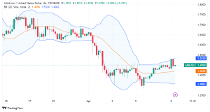 Ethereum's Layer 2 Future: $1 Trillion Market Cap and Potential Dominance by Specialized Networks