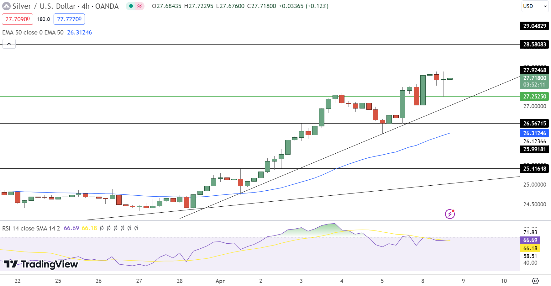Silver Price Chart - Source: Tradingview