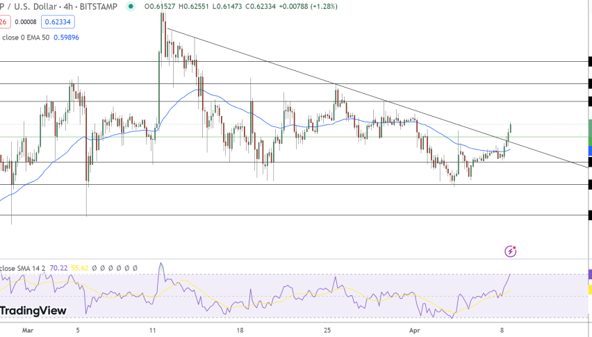Ripple Price Chart - Source: Tradingview