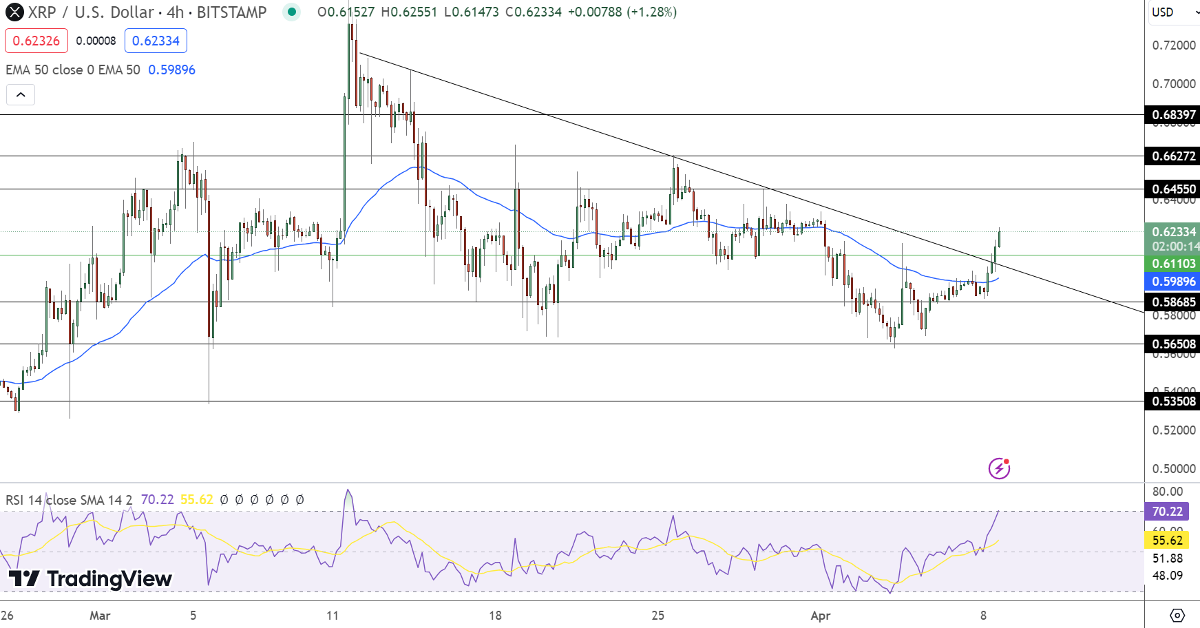 Ripple Price Chart - Source: Tradingview