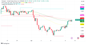 Polkadot (DOT): Active Addresses Soar, But Can It Overcome Challenges?