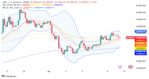 Shiba Inu Community Buzzing After Shiba Eternity Update and Price Surge