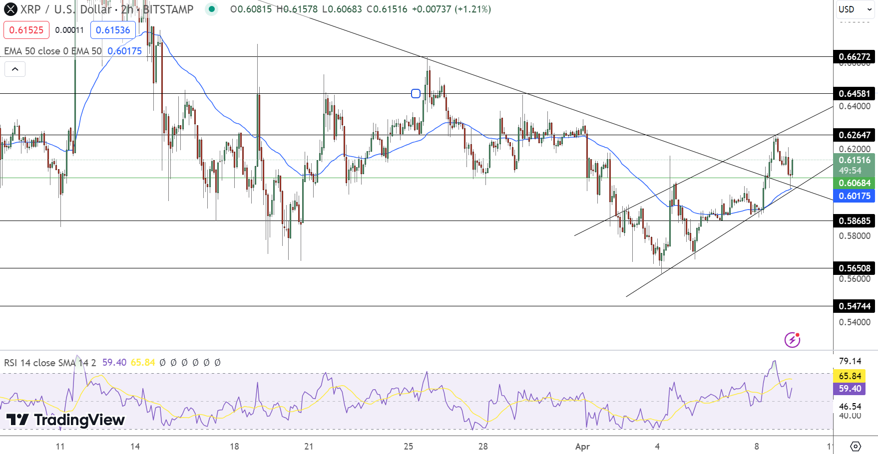XRP Price Chart - Source: Tradingview