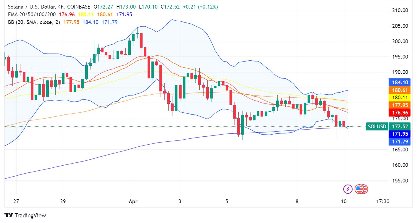Solana Steals Stablecoin Spotlight from Ethereum, But Challenges Remain