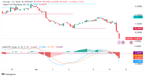 Uniswap Faces Potential Lawsuit from SEC in Blow to DeFi