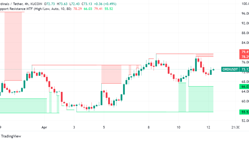 NFT Market Heats Up as Bitcoin Ordinals Take the Lead