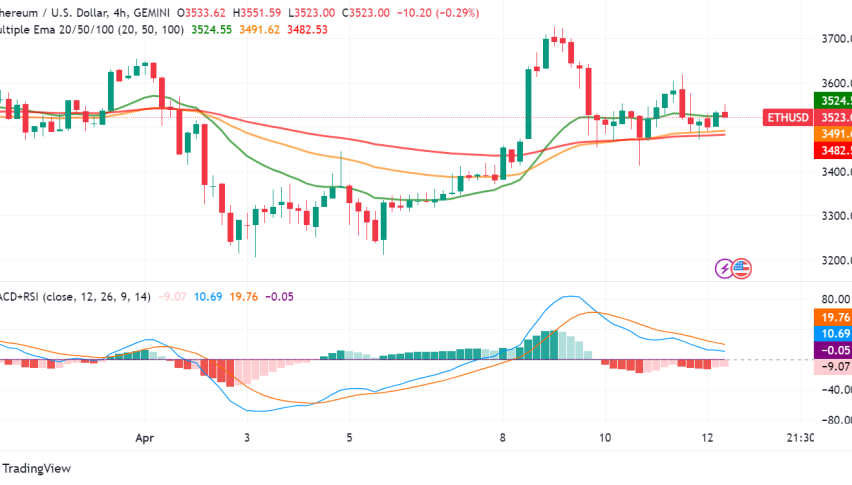 Ethereum Eyes $5,000 After Pectra Upgrade and Bitcoin Halving