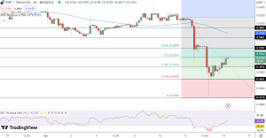 XRP Price Chart - Source: Tradingview