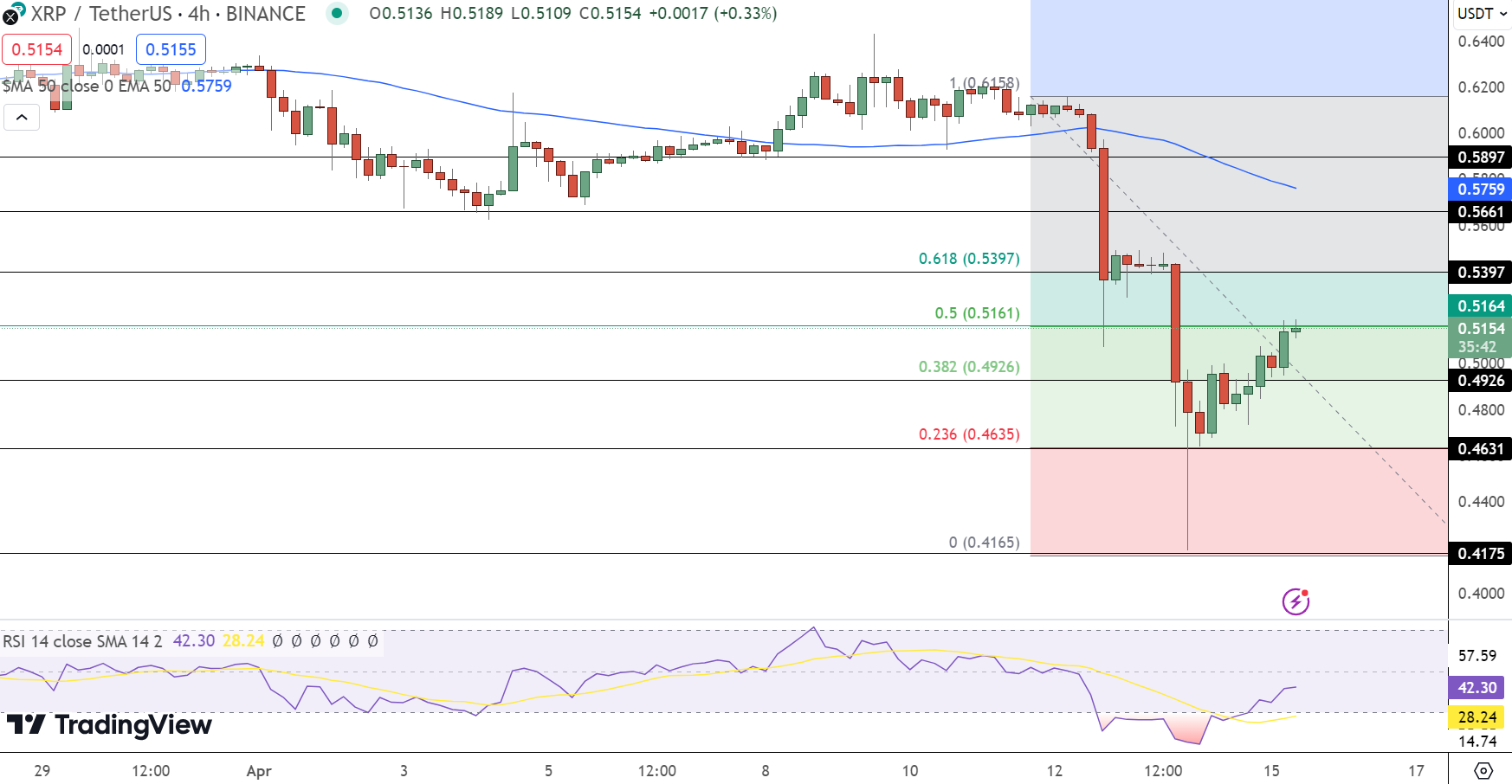 XRP Price Chart - Source: Tradingview