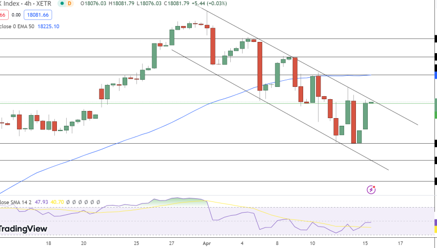 DAX Price Chart - Source: Tradingview