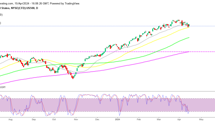 S&P 500 Daily Chart