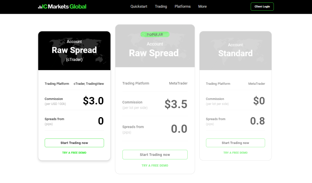 IC Markets Accounts IC Markets Accounts