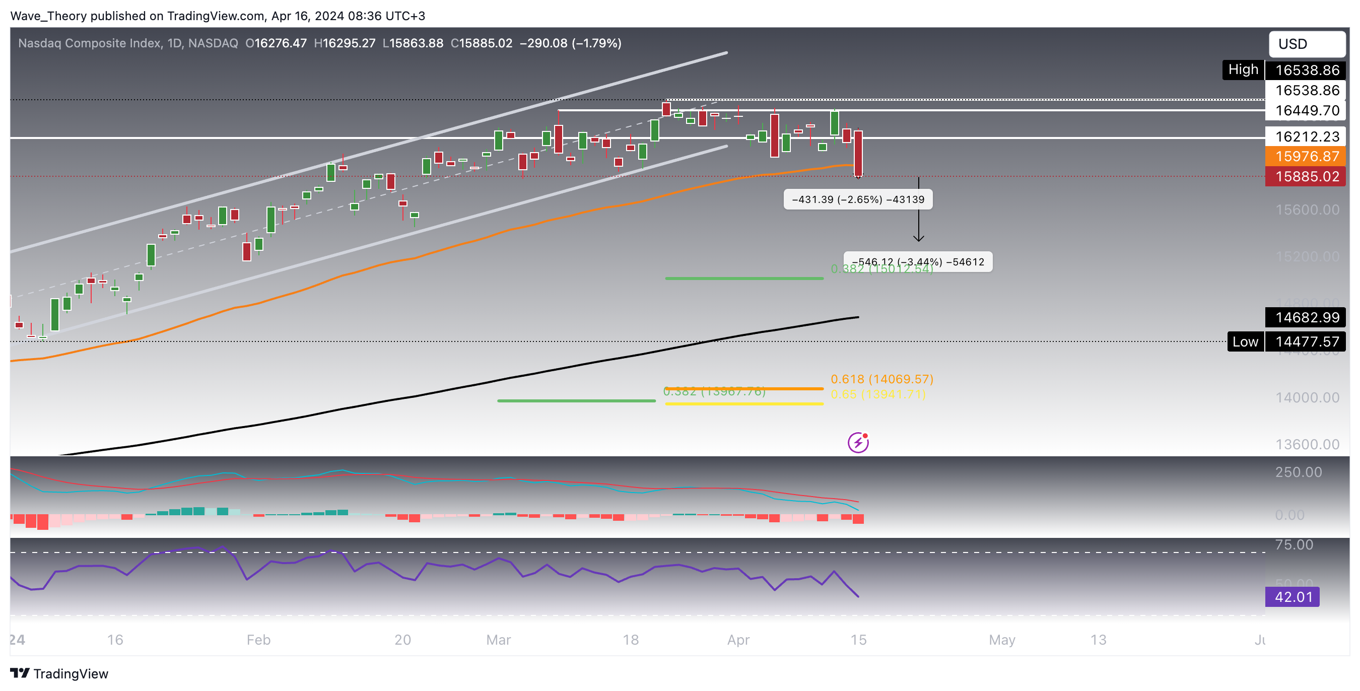 NASDAQ