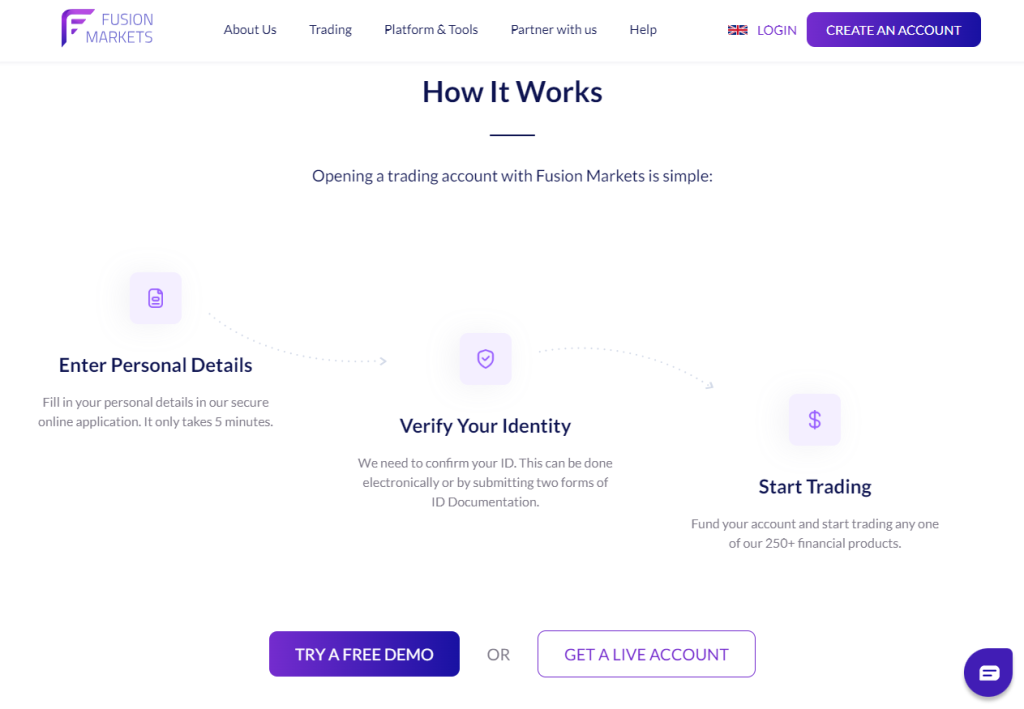 Fusion Markets Pros and Cons