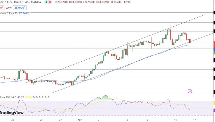 Silver Price Chart - Source: Tradingview