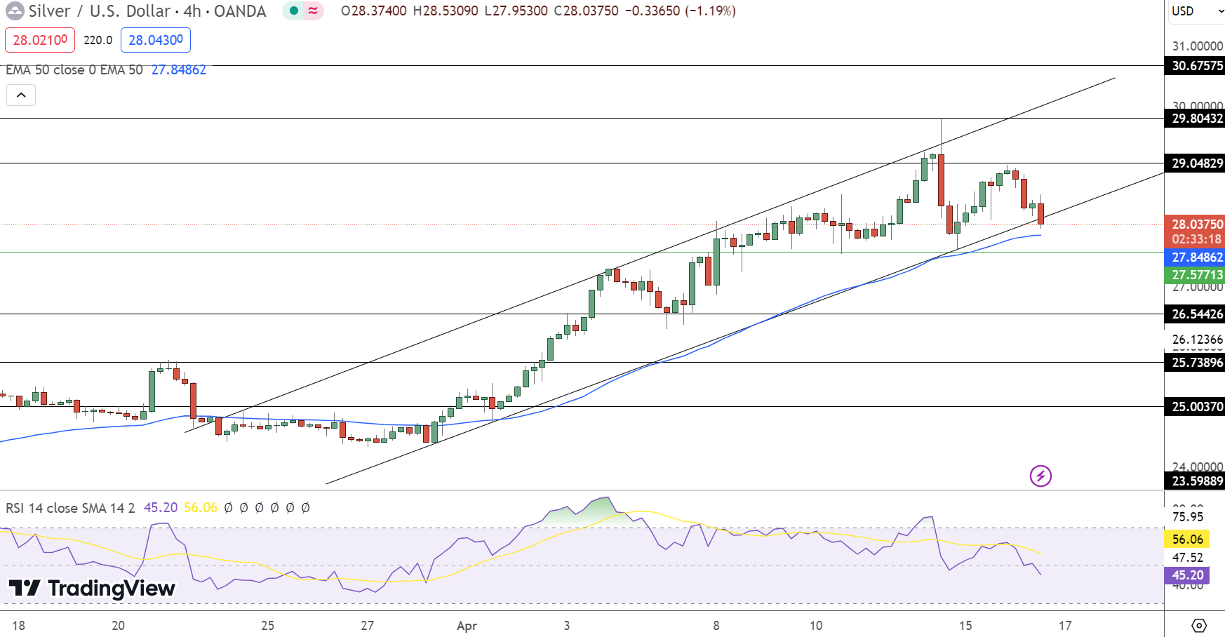 Silver Price Chart - Source: Tradingview