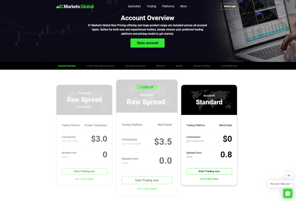 IC Markets Additional Account Options