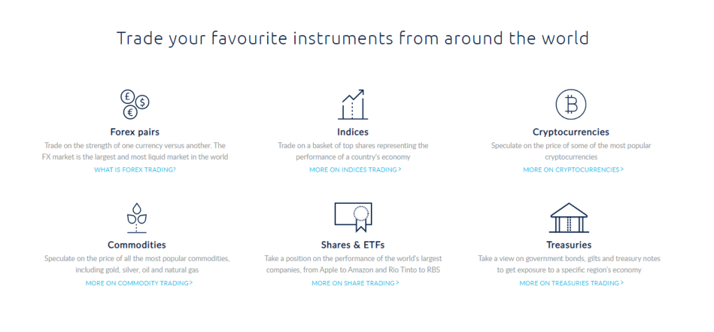 CMC Markets Islamic Account