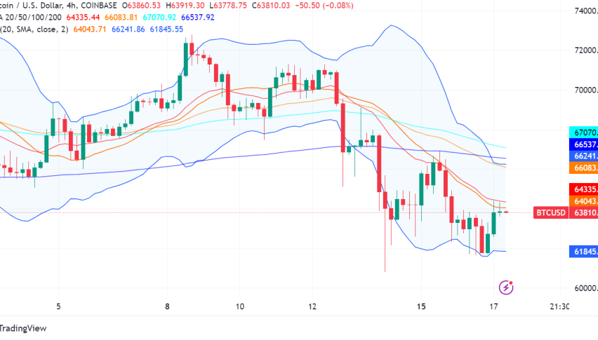 Bitcoin Still Faces Pressure After Weekend Downturn, Key Levels to Watch