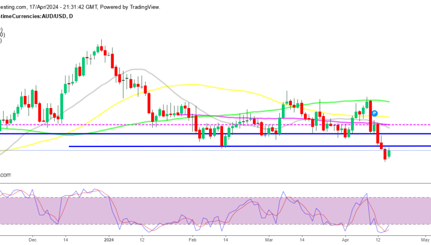AUD/USD Chart Daily