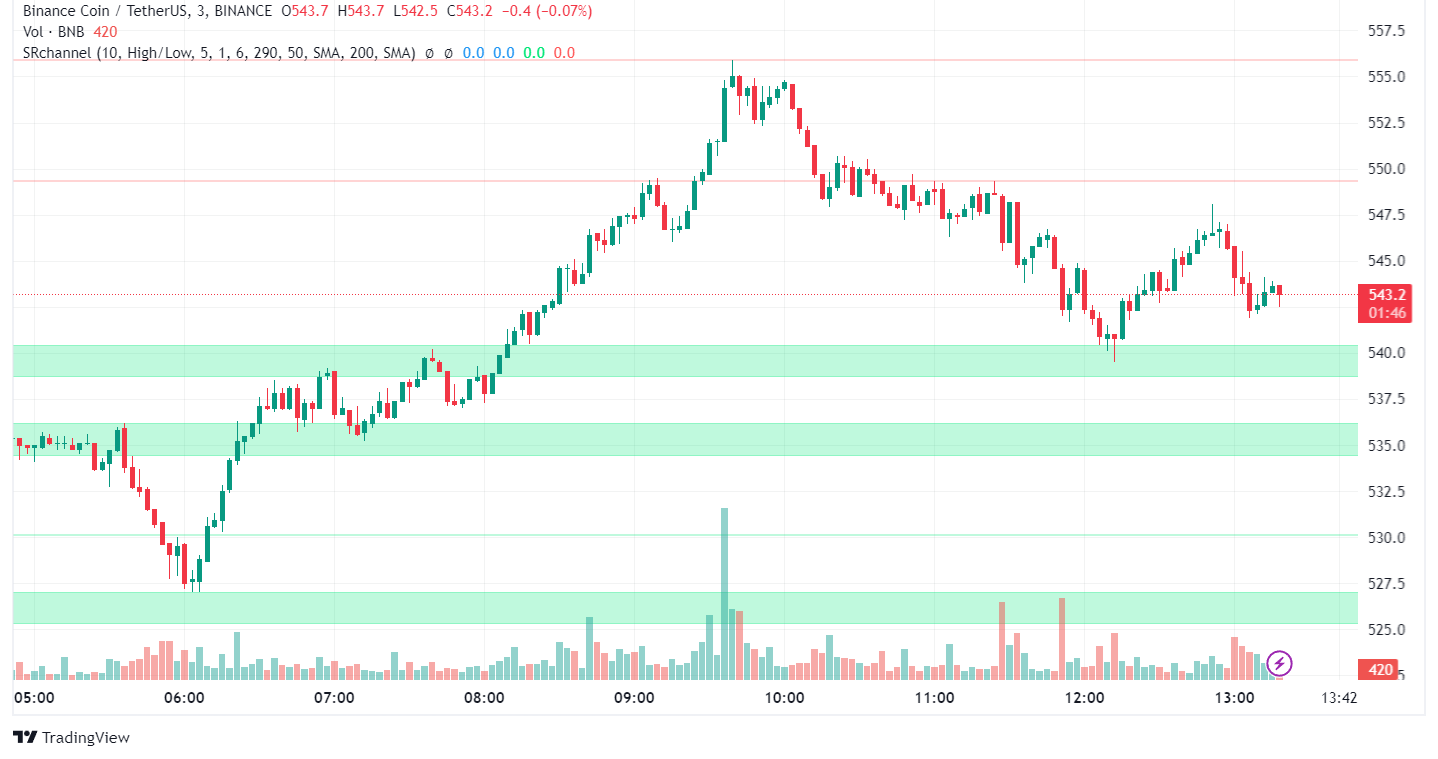 Binance Shakes Up Crypto Market with SAFU Fund Conversion and New Trading Options