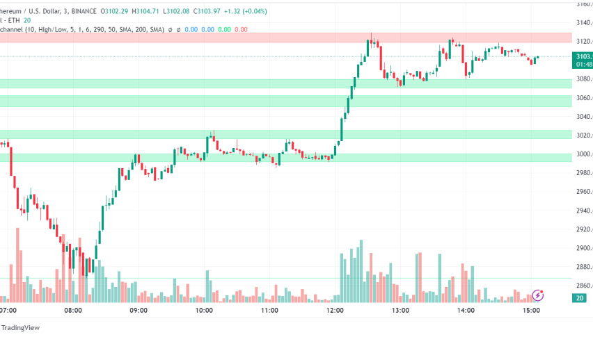 Ethereum (ETH) Leaps Beyond Transactions, Surprises Investors with Strong Buyback Yield and Staking Optimism