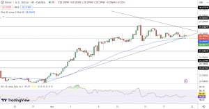 Silver Price Chart - Source: Tradingview